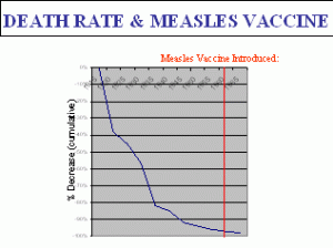 measlesdeathrate