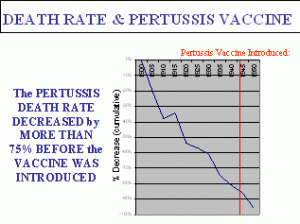 pertussisdeathrate