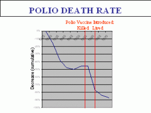poliodeathrate