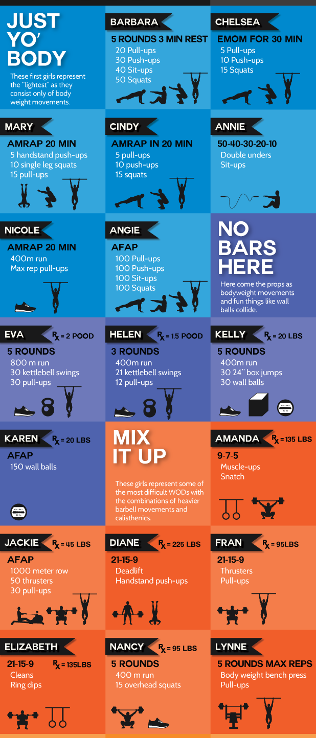 68  Crossfit body weight workouts 