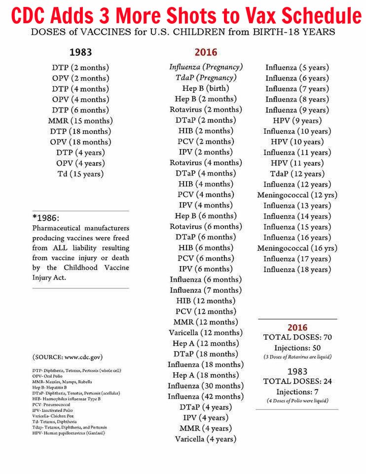 cdc-adds-3-more-vaccines-to-childhood-immunization-schedule-the