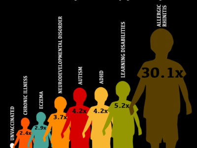 Six Reasons To Say NO to Vaccination 1