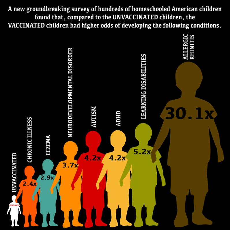 pericoli della vaccinazione