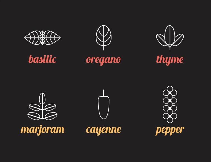 marjoram leaf shape compared to related herbs