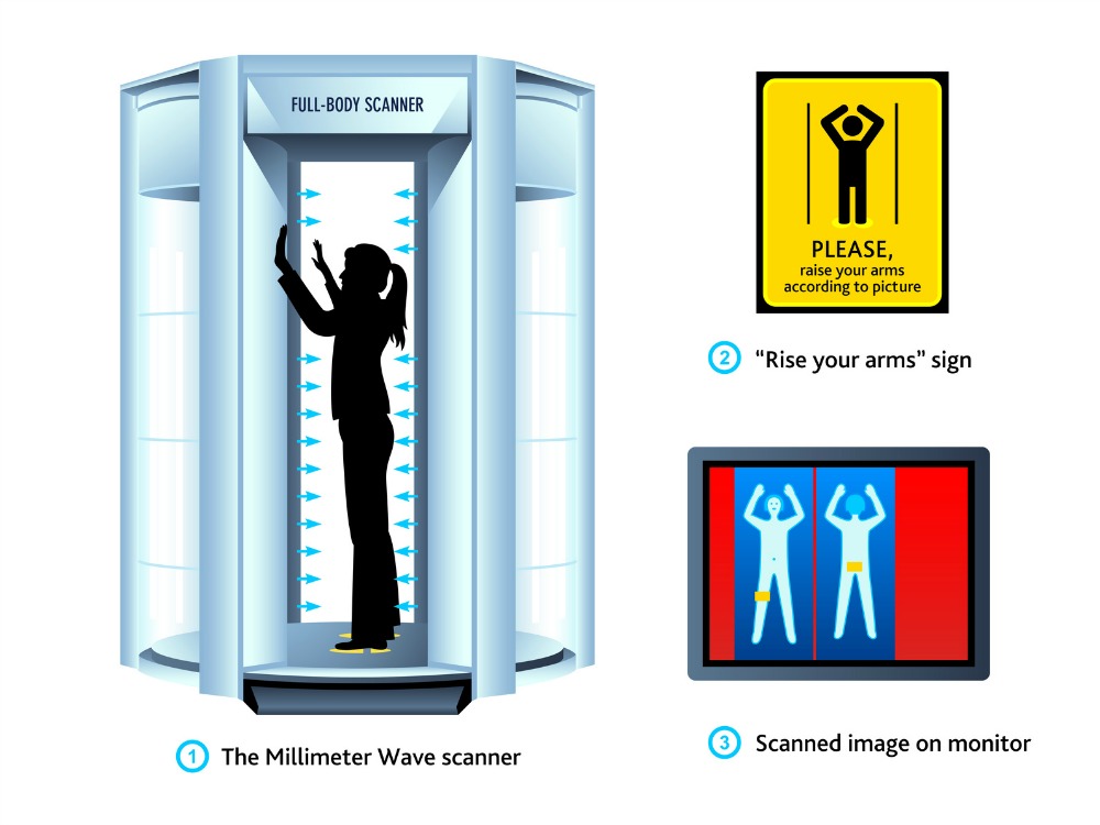 millimeter wave scanner