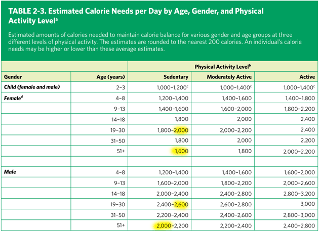 Dietary-Guidelines-for-Americans--Chapter2-7-p-14