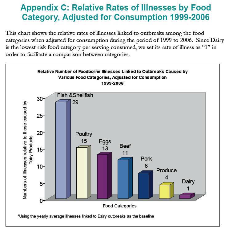 food borne illness outbreaks