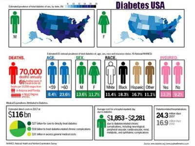 What Your Doctor Doesn't Know About Diabetes and Statins