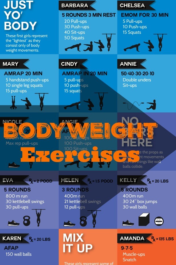 crossfit bodyweight exercises