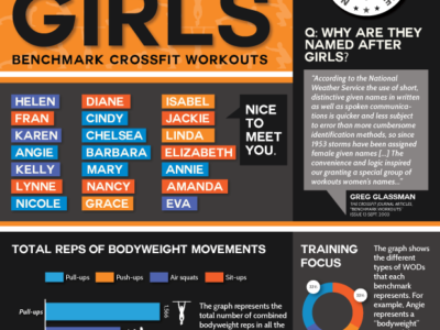 Are Bodyweight Exercises Enough? Meet the Girls . . . 1