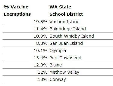 vax