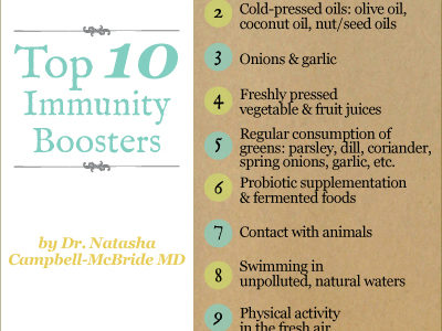 Top 10 Ways to Boost the Immune System Naturally