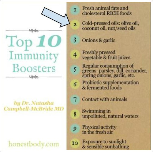 Immune system boosters