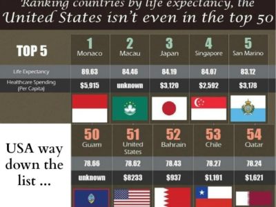 Why We Switched to Health Care Sharing (bye-bye Insurance)