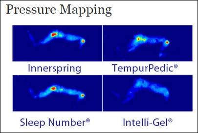 pressure mapping images intellibed