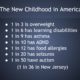 CDC Adds 3 More Vaccines to Childhood Immunization Schedule 2