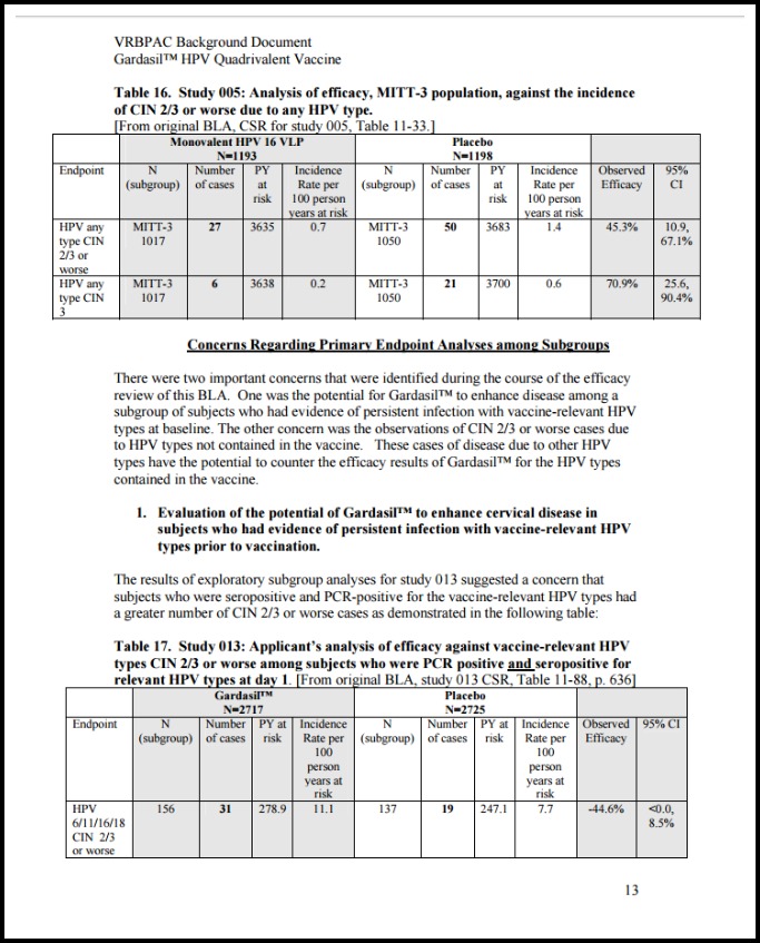 Gardasil FDA VRBPAC Background Document on cervical cancer risk