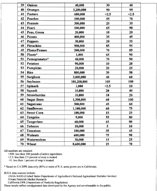 crops desiccated with glyphosate page 2