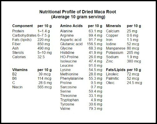 maca root nutrition