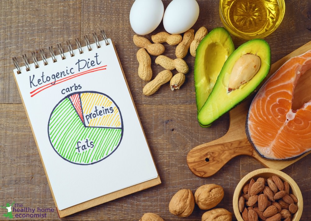 keto, ketogenic diet