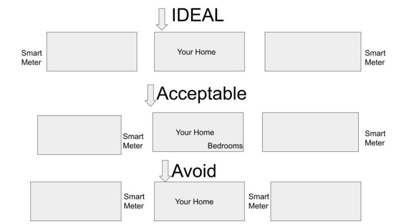 new house EMF layouts